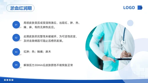 蓝色简约压疮的护理培训PPT模板宣传PPT动态PPT