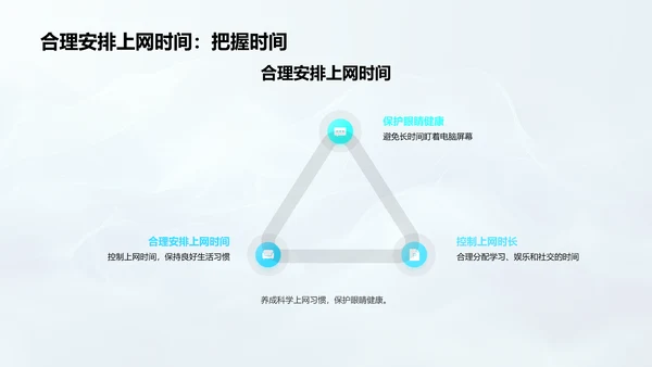 网络使用教学课PPT模板