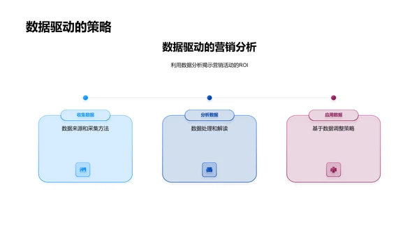 市场营销年度解析