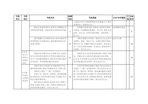 饮料生产企业安全生产重点标准化评定重点标准