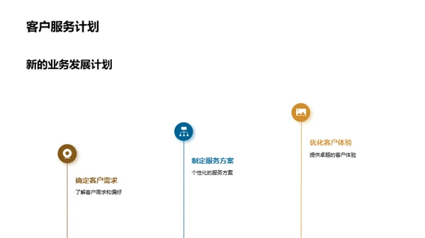 汽车业务全新战略