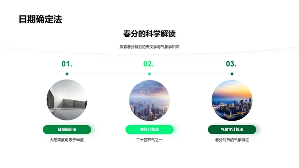 春分科学讲解