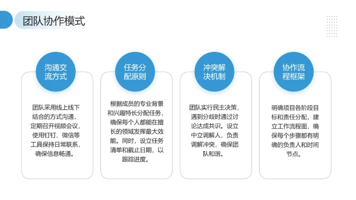 大学生小组项目报告项目研究成果汇报通用PPT模版