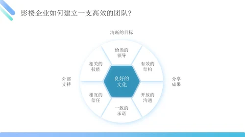 蓝绿色简约商务管理能力企业员工培训PPT课件