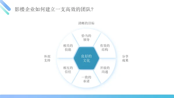 蓝绿色简约商务管理能力企业员工培训PPT课件