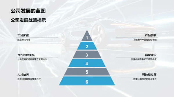 汽车行业深度解析