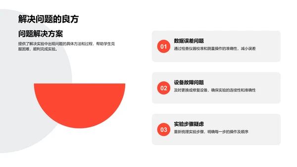 实验技巧总结报告PPT模板