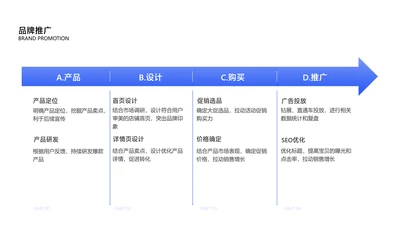 简约风流程关系4项PPT图文页