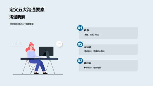 化学业团队沟通策略