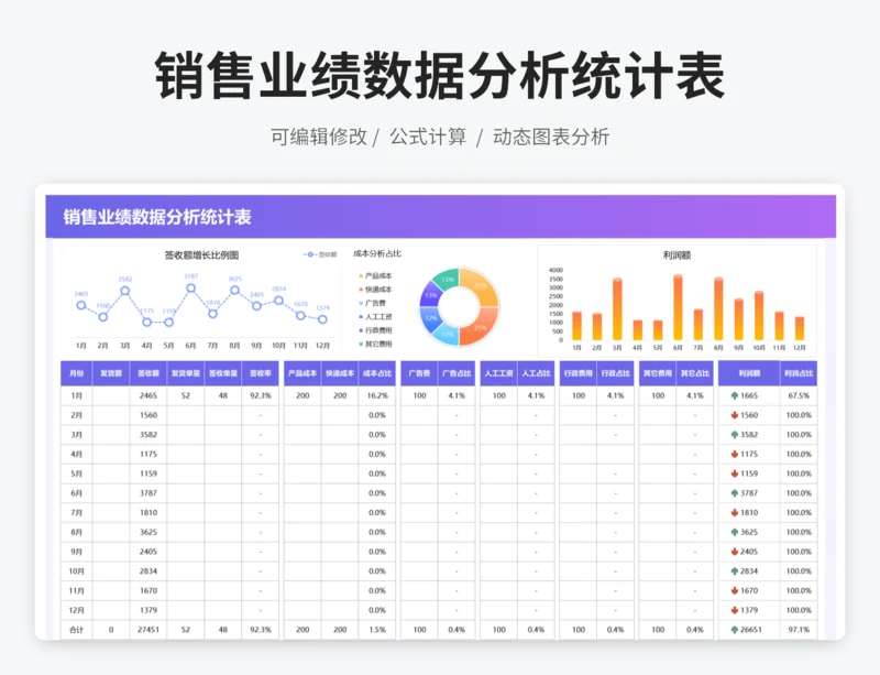 销售业绩数据分析图表