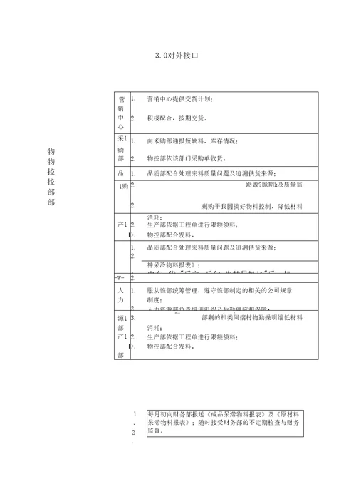 物控部工作手册