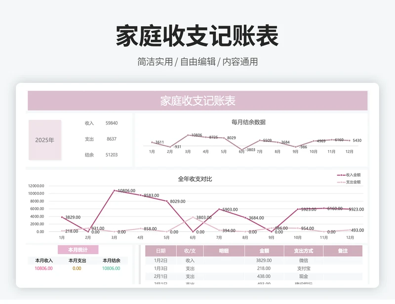 家庭个人记账管理系统