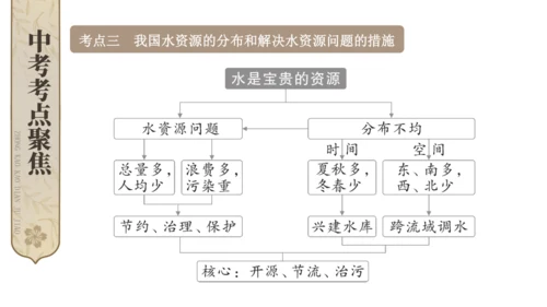 第三章 中国的自然资源综合复习（课件30张）-八年级地理上册（人教版）