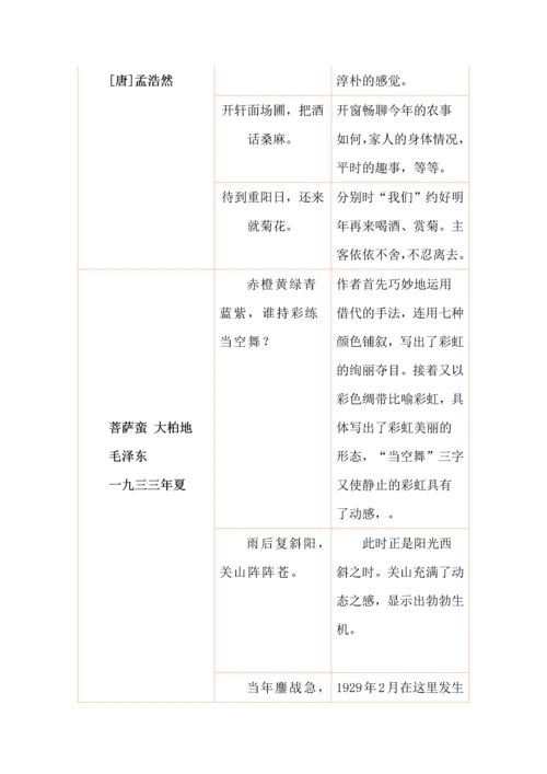 六年级上册语文考前复习知识点整理古诗词积累.docx