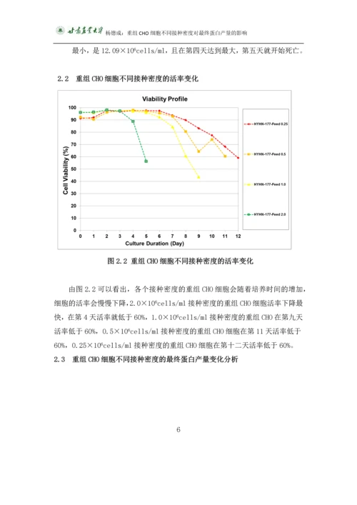 杨德成毕业论文-重组CHO细胞不同接种密度对最终蛋白产量的影响.docx