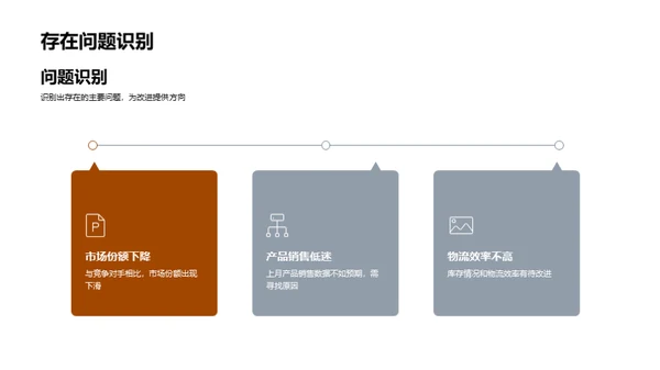 家居市场业绩解析