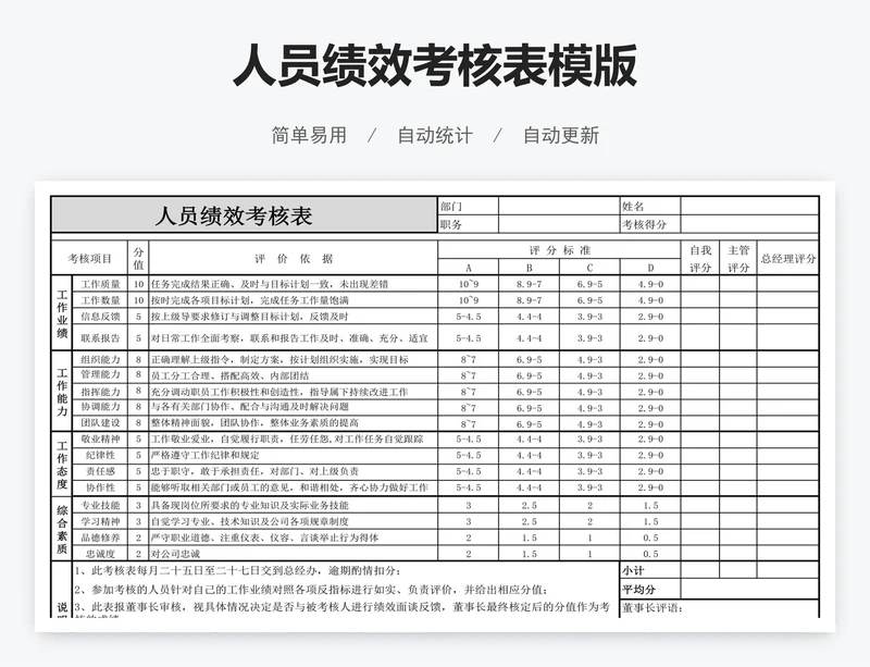 人员绩效考核表模版