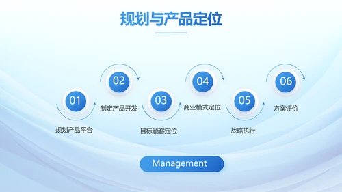 蓝色大气年年终总结商务动态PPT