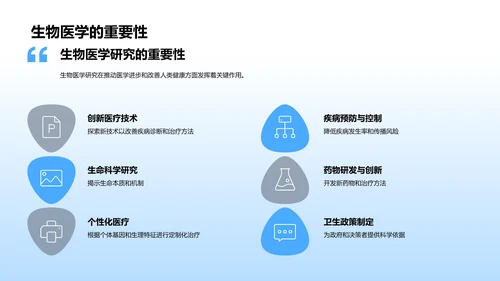 生物医学述职报告PPT模板