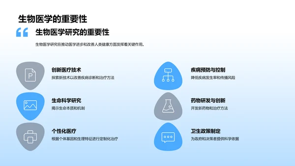 生物医学述职报告PPT模板