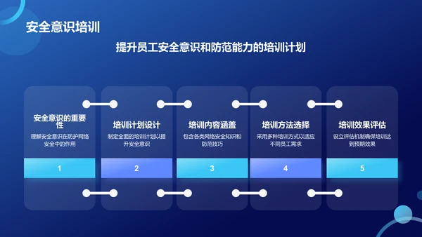 蓝色3D风网络安全PPT模板