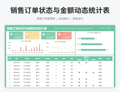 销售订单状态与金额动态统计表