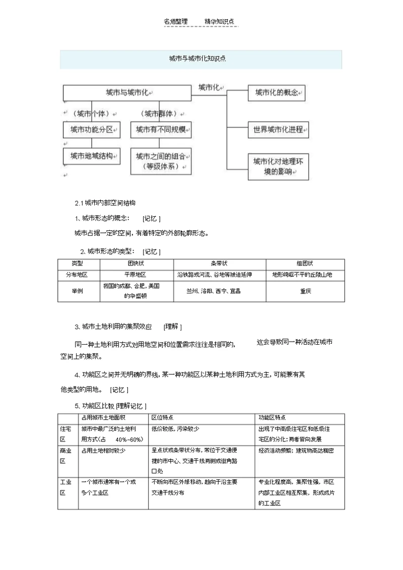 【地理】城市与城市化知识点