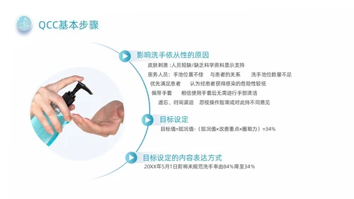蓝绿色商务风手卫生品管圈培训动态PPT品管圈医疗质量管理品管圈