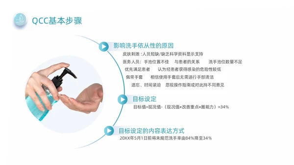 蓝绿色商务风手卫生品管圈培训动态PPT品管圈医疗质量管理品管圈