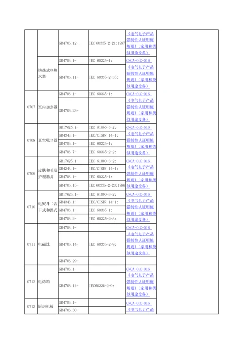 3C认证产品分类.docx