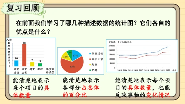 12.2.2 直方图 课件（共34张PPT）2024-2025学年度人教版数学七年级下册