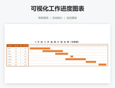 可视化工作进度图表