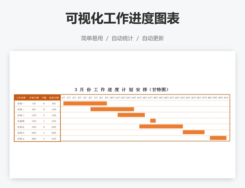 可视化工作进度图表
