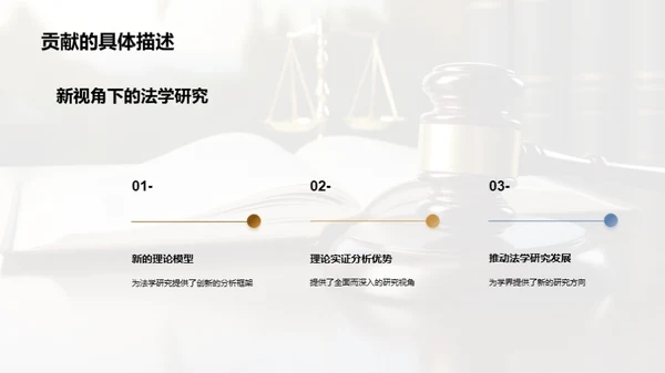 法学研究创新突破