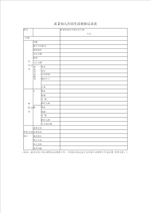 幼儿园保教工作记录及评价相关表格