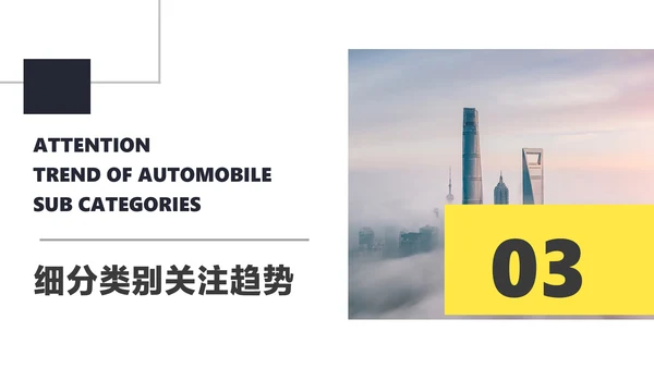 黄色简约风汽车行业消费者洞察报告