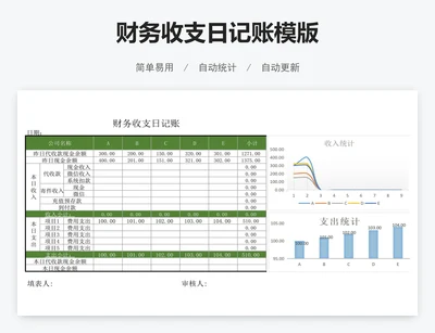 财务收支日记账模版