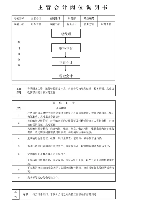 228岗位职责说明书.docx