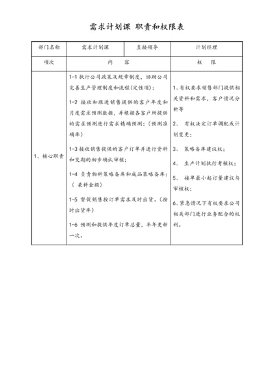 16-生产部需求计划 职责和权限表.docx