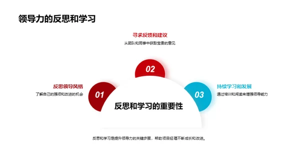 游戏项目管理领导力