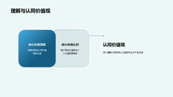 探寻和融入企业文化