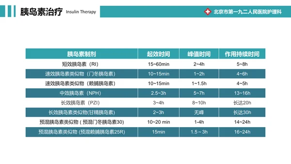 糖尿病健康知识宣教通用PPT模板