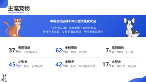 蓝色扁平风宠物主题班会PPT模板