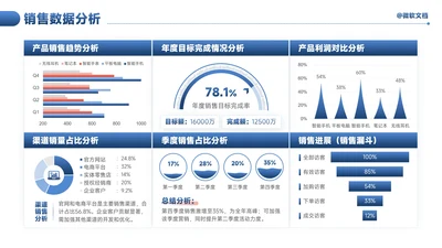 蓝色商务风销售数据分析看板-6