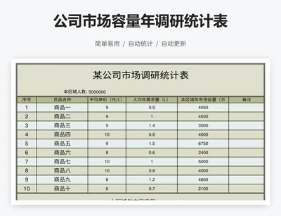 公司市场容量年调研统计表