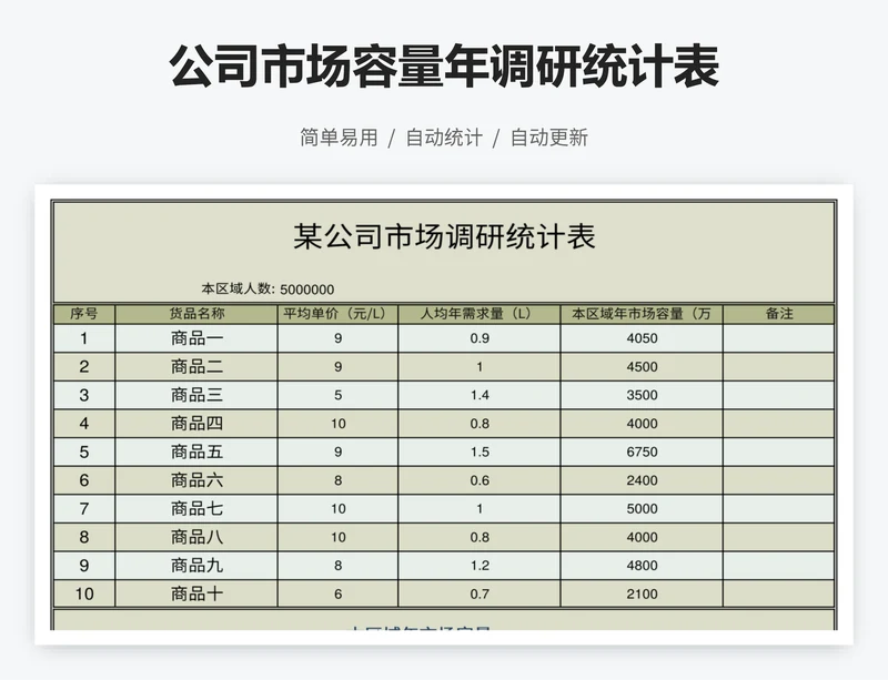 公司市场容量年调研统计表