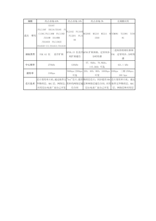 窄带电力线通信技术-longsy.docx