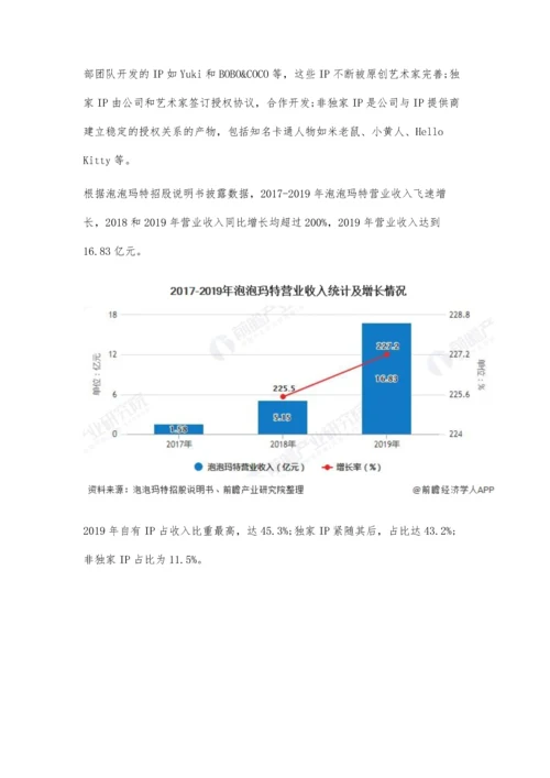 中国潮流玩具行业市场现状及竞争格局分析-IP+盲盒打造潮玩吸金神兽.docx