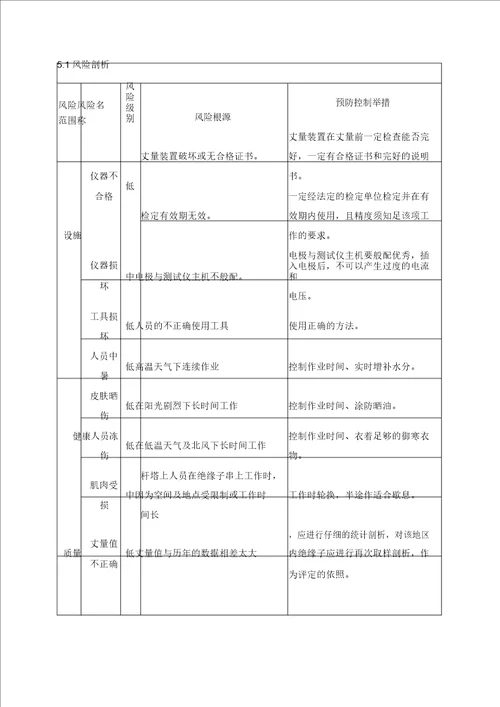 绝缘子盐密检测作业指导书