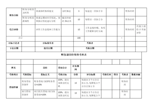 KPI绩效考核表（财务部）